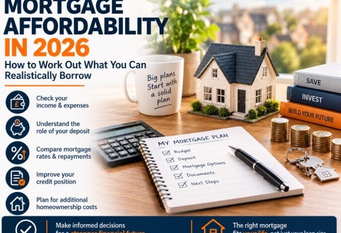 Mortgage Affordability